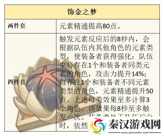 原神4.8艾梅莉埃圣遗物怎么选择