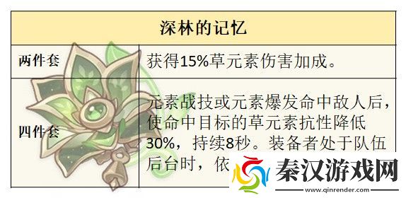 原神4.8艾梅莉埃圣遗物怎么选择