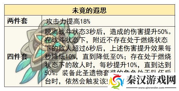 原神4.8艾梅莉埃圣遗物怎么选择