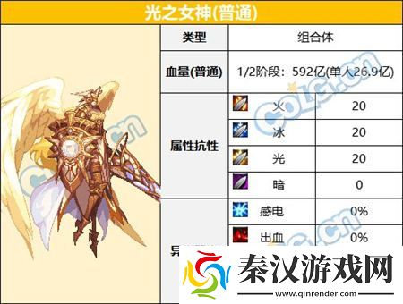 dnf大魔法师的次元回廊怪物类型是什么