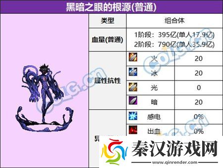 dnf大魔法师的次元回廊怪物类型是什么