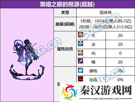 dnf大魔法师的次元回廊怪物类型是什么